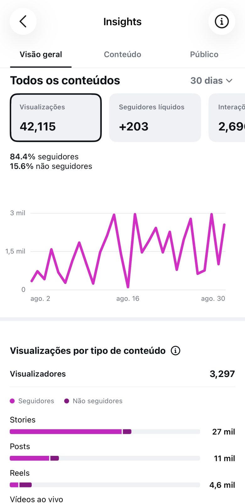 Métrica
